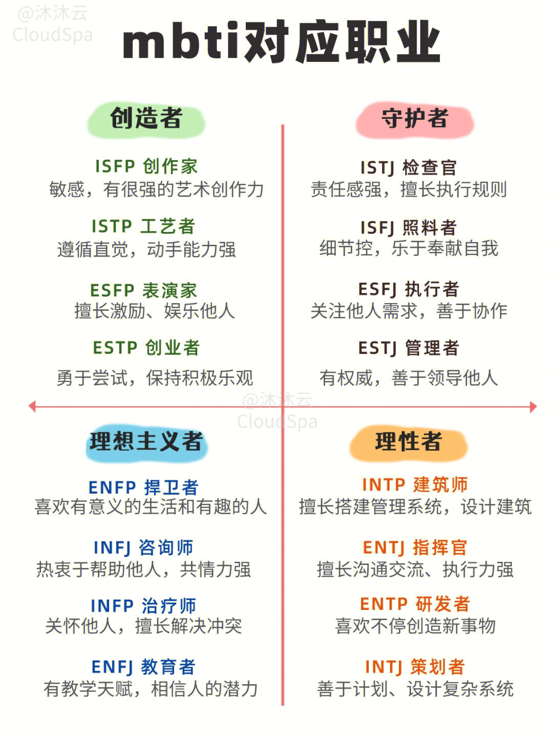 属性空刷什么性格好_属性空怎么培养_属性空性格是固定的吗