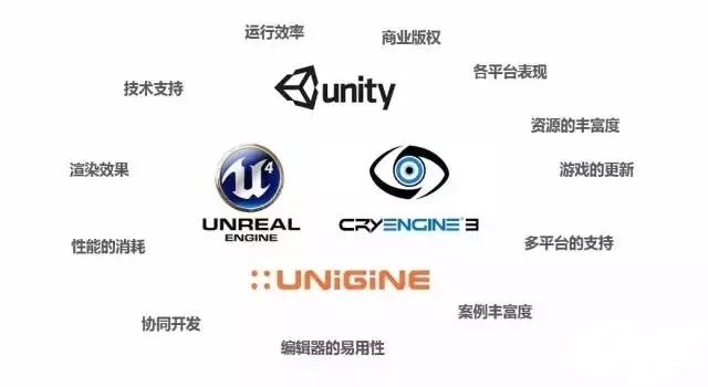 unity游戏项目开发教程_unity开发游戏流程_unity游戏开发教程