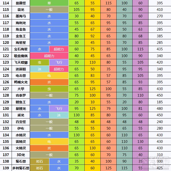 我的世界神奇宝贝减努力值_神奇宝贝努力值是什么意思_神奇宝贝减努力值的果子