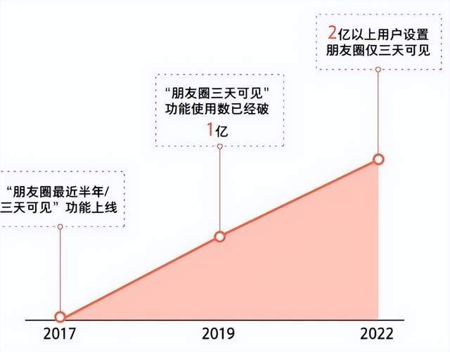 微战：发现微信的致胜法宝