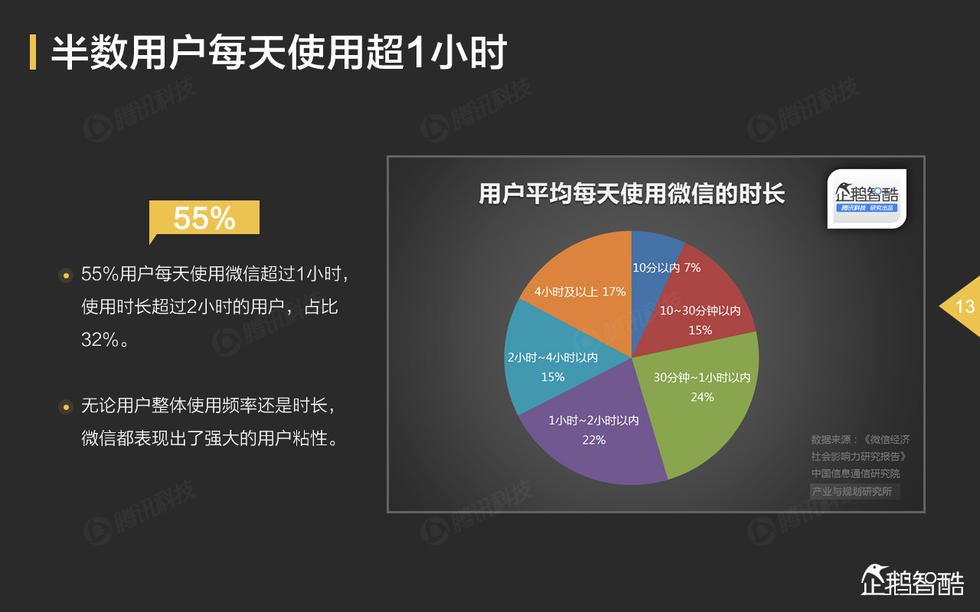 微信点赞收费_微铺子微信点单系统_刘岩遇见最完美的自己^^^“微”战：找准微信的根本获利点^^