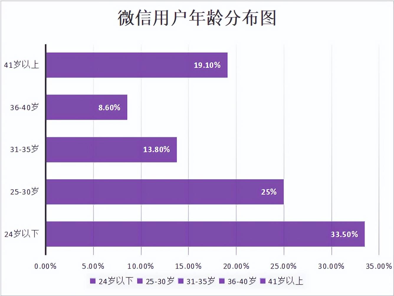 刘岩遇见最完美的自己^^^“微”战：找准微信的根本获利点^^_微铺子微信点单系统_微信点赞收费