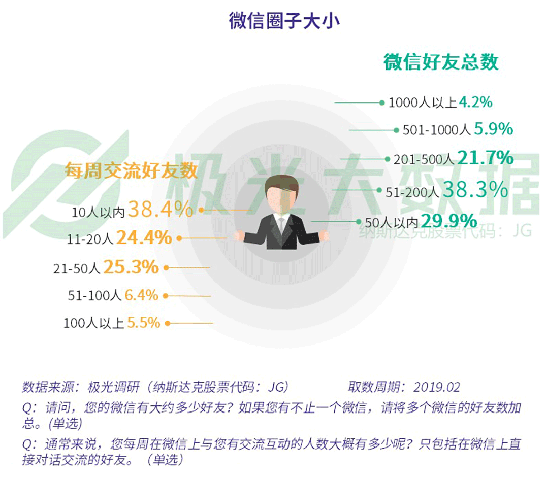 刘岩遇见最完美的自己^^^“微”战：找准微信的根本获利点^^_微铺子微信点单系统_微信点赞收费