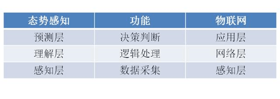 技能点分配 | 冒险岛一转 | 错误方法