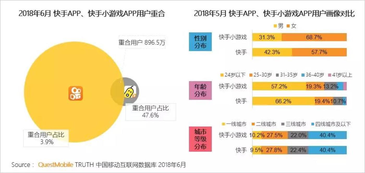 快手游戏app_快手游戏搬砖赚钱是真的吗_快手游戏