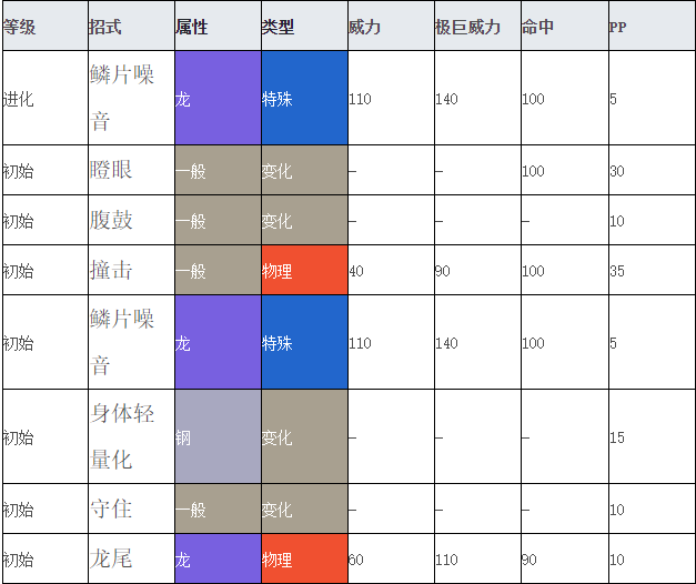 盾甲龙技能_盾甲龙最终形态_盾甲龙进化