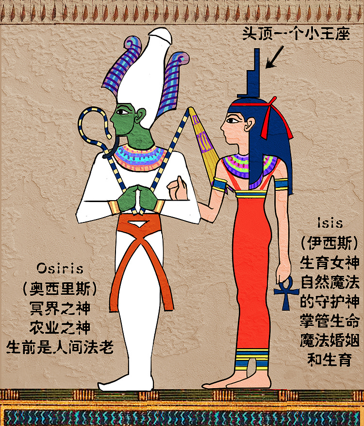 神秘古埃及：奥西里斯的故事