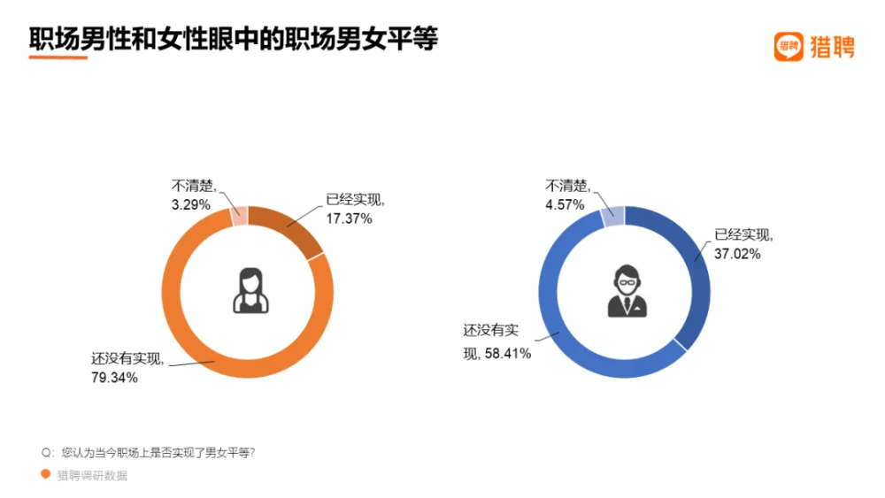 直男测试题_直男测试题2019_测直男的选择题