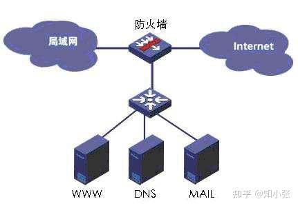 必备工具！下载防火墙，保护你的网络安全