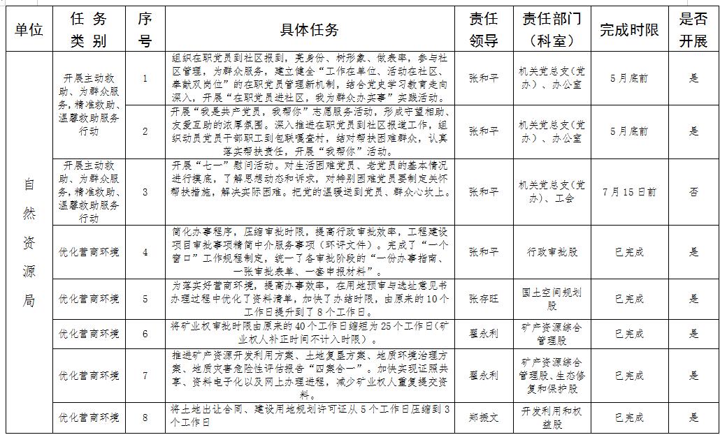 考试提分必杀技！高中学霸揭秘群待办设置