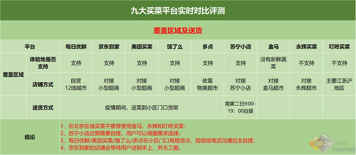 多多买菜提货可以第2天再提吗_多多买菜什么时候可以提货_多多买菜提货可以放多久