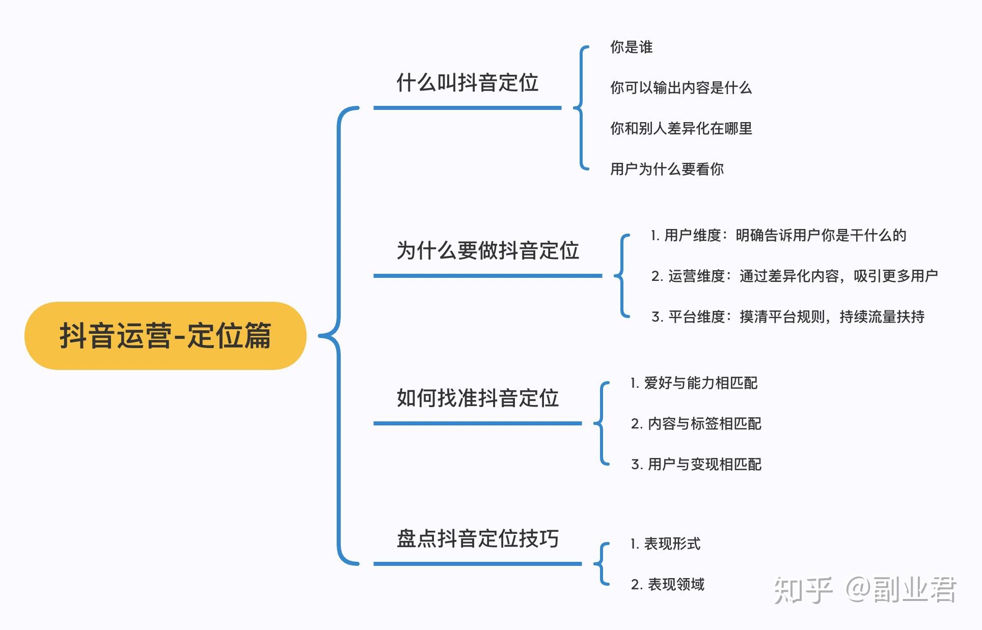 抖音定位改到国外_抖音定位改不了其他地方了_抖音怎么改定位