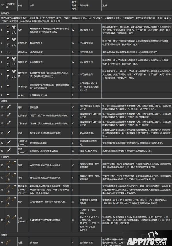 附魔金苹果怎么合成_附魔台怎么合成_附魔