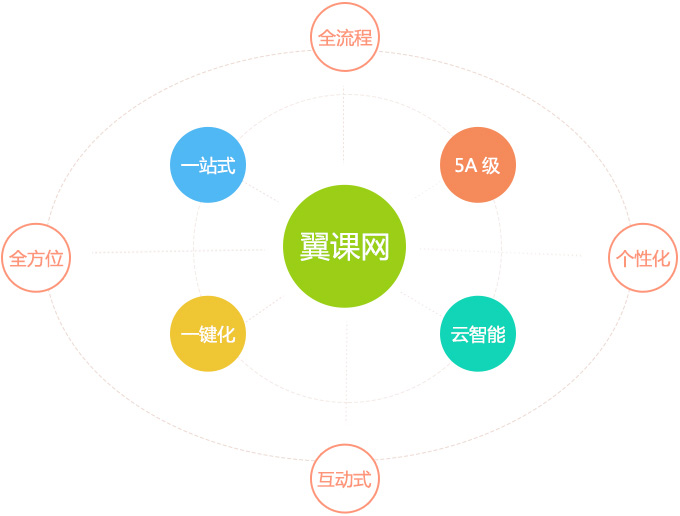 官方翼课网_翼课网官网_翼课网官网登录网站