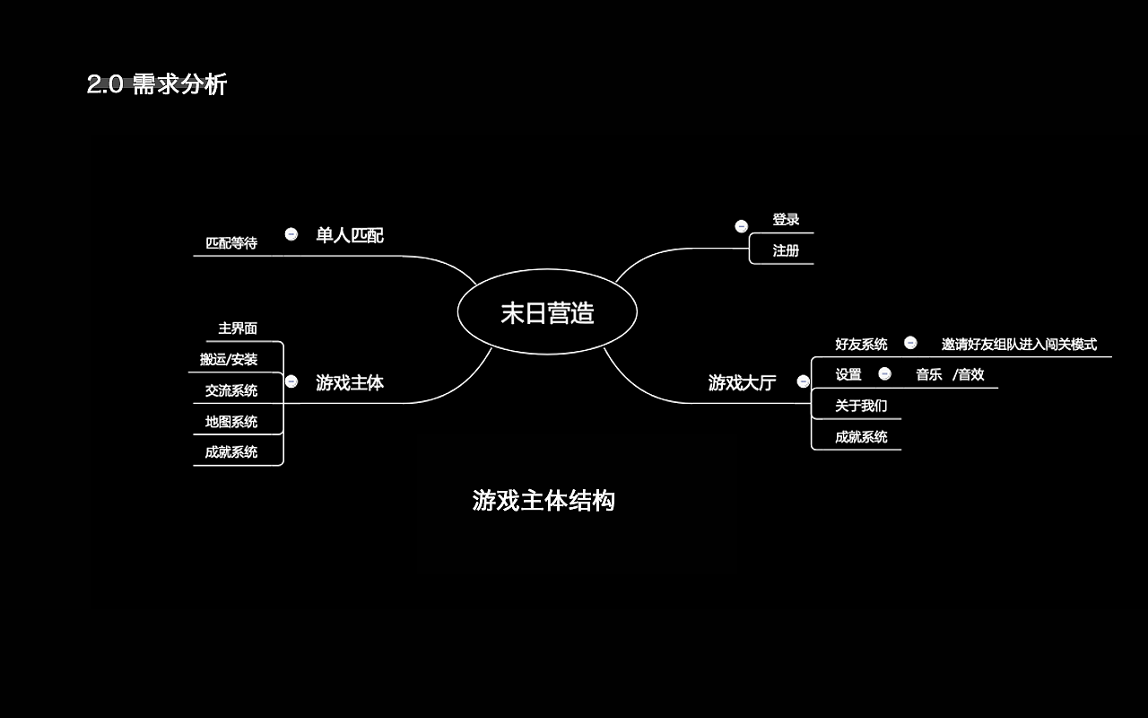 网络小游戏游戏大全_大全网络游戏小说推荐_网络小游戏大全