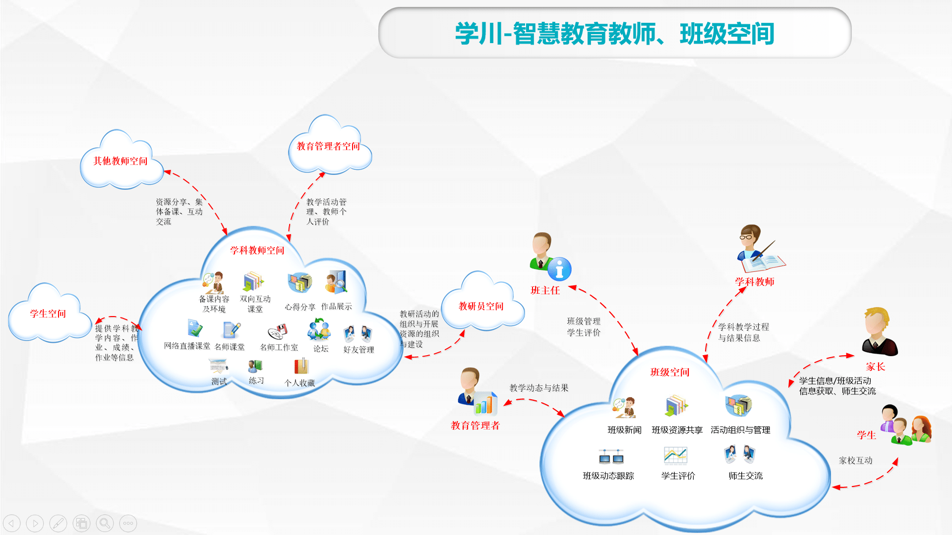 智慧传祺app官网下载_智慧小学app下载安装_智慧社区app