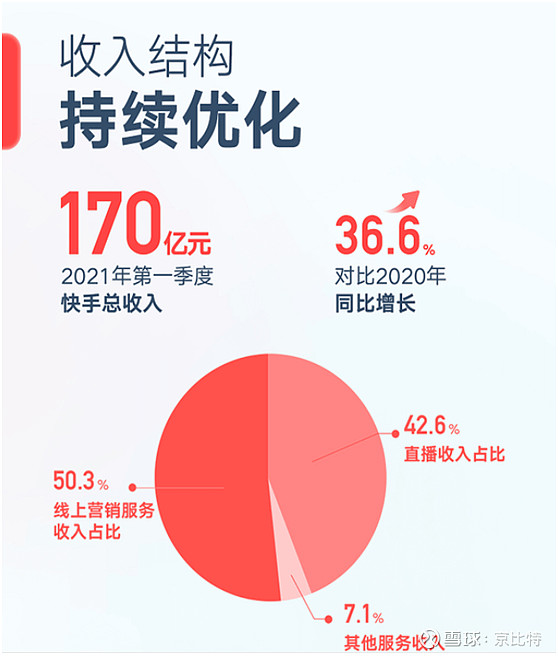 快手下载版国际版安装_快手国际版下载_快手国际版最新版