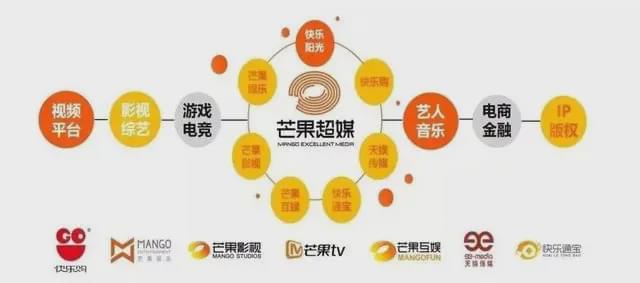 视频芒果观看在线下载安装_芒果视频在线观看视频下载_视频芒果观看在线下载