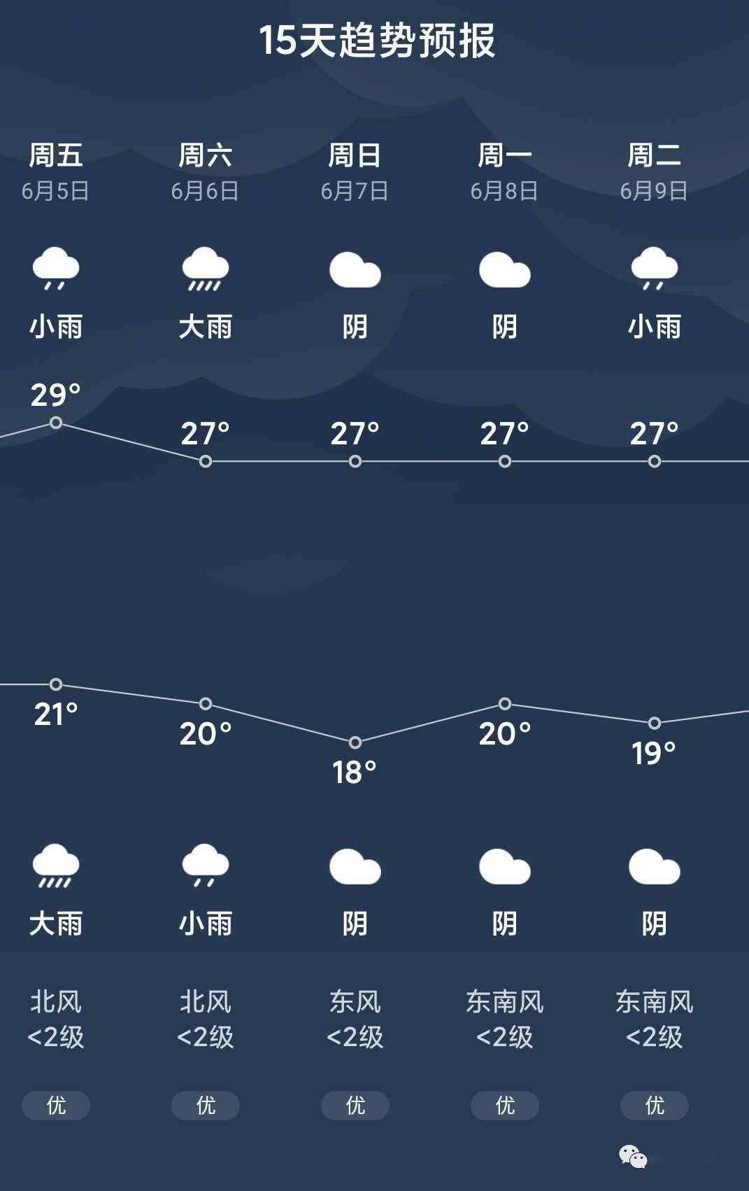 下雨气象预报_即刻天气预报几点几分下雨免费下载_下载几分钟下雨天气预报