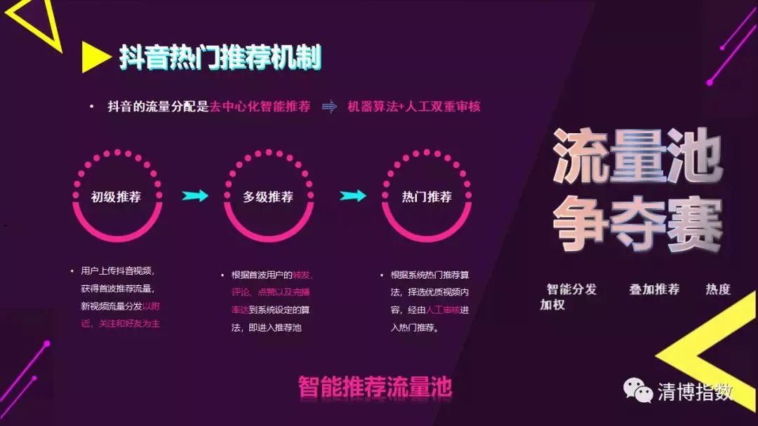 b站播放有观看者记录吗_看b站播放_打开b站播放
