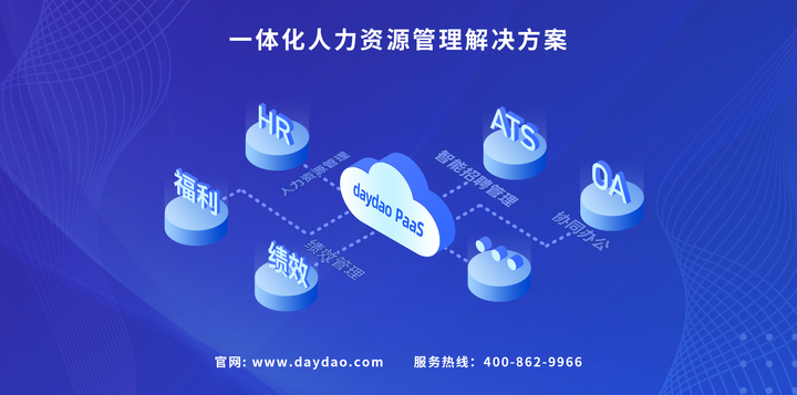 人力云app_云人事_人力云客服
