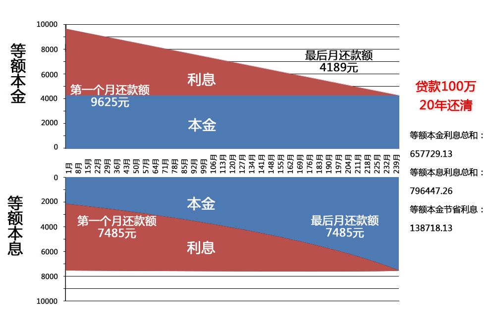 招集令贷款利息_招集令借款处理中_招集令借款