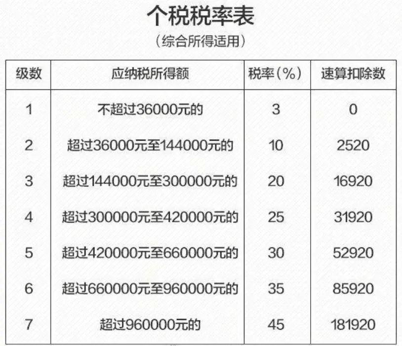 手机下载个人所得税有什么好处_手机下载个人所得税有风险吗_个人所得税手机app下载2022年