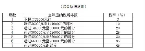 手机下载个人所得税有什么好处_个人所得税手机app下载2022年_手机下载个人所得税有风险吗
