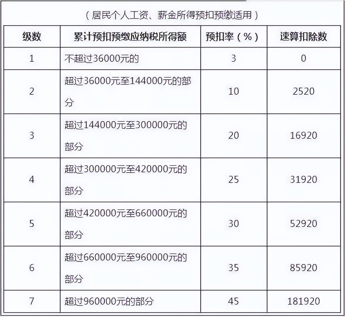 手机下载个人所得税有什么好处_个人所得税手机app下载2022年_手机下载个人所得税有风险吗