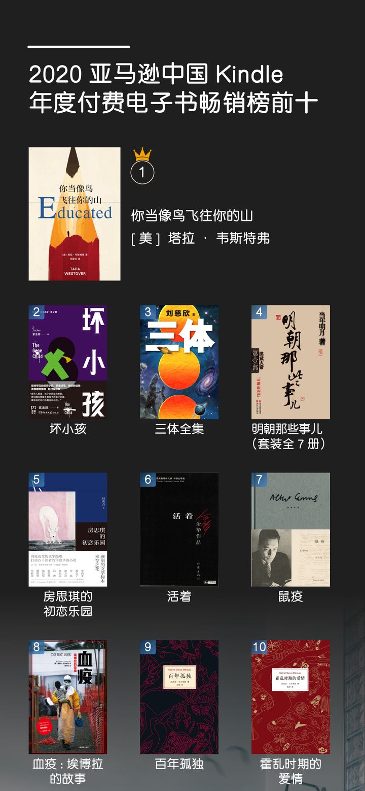 畅销不一定是最好的电子书app，排行榜揭示了哪些值得下载