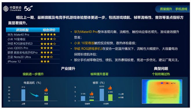 手机打什么游戏_什么手机打游戏好_打手机好游戏推荐