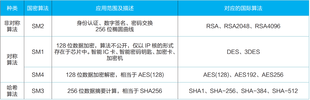 改密码游戏会掉线吗_如何自动改游戏密码手机_密码改自动手机游戏还能玩吗