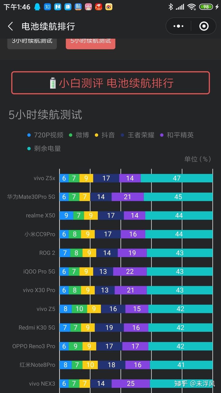 手机开性能模式打游戏_高性能模式玩游戏_手机打游戏高性能模式