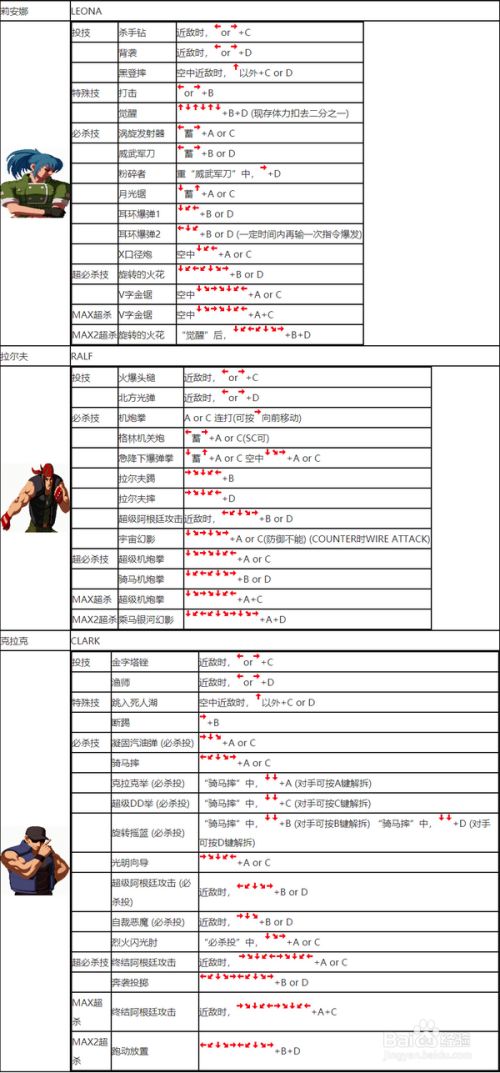 拳皇全集手机游戏破解版-终极拳皇全集！手机游戏破解版震撼来袭