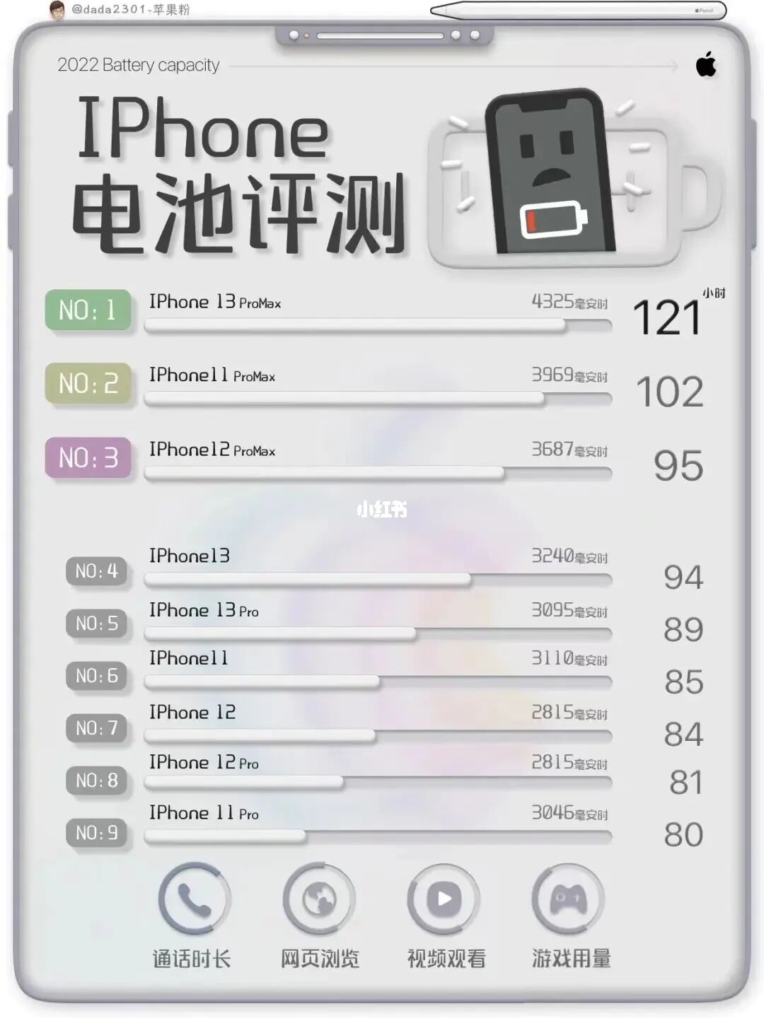 苹果5s打游戏_苹果手机5s玩游戏卡不卡_苹果5s打游戏卡不卡