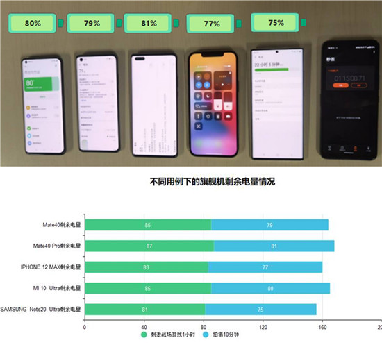 苹果手机5s玩游戏卡不卡_苹果5s打游戏_苹果5s打游戏卡不卡