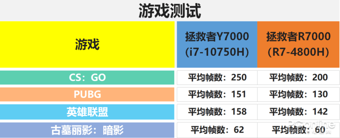 内存大的手机游戏_内存里装游戏_手机安装游戏内存多少合适