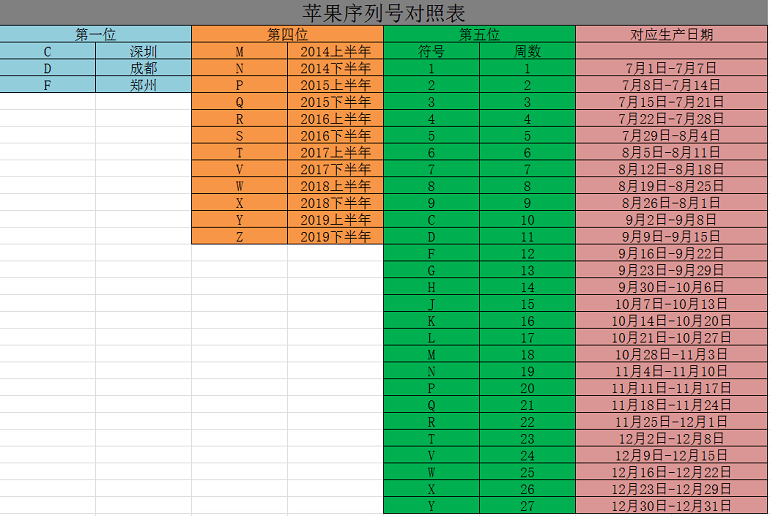 苹果13序列号开头含义-苹果13序列号含义揭秘，让你大开眼界