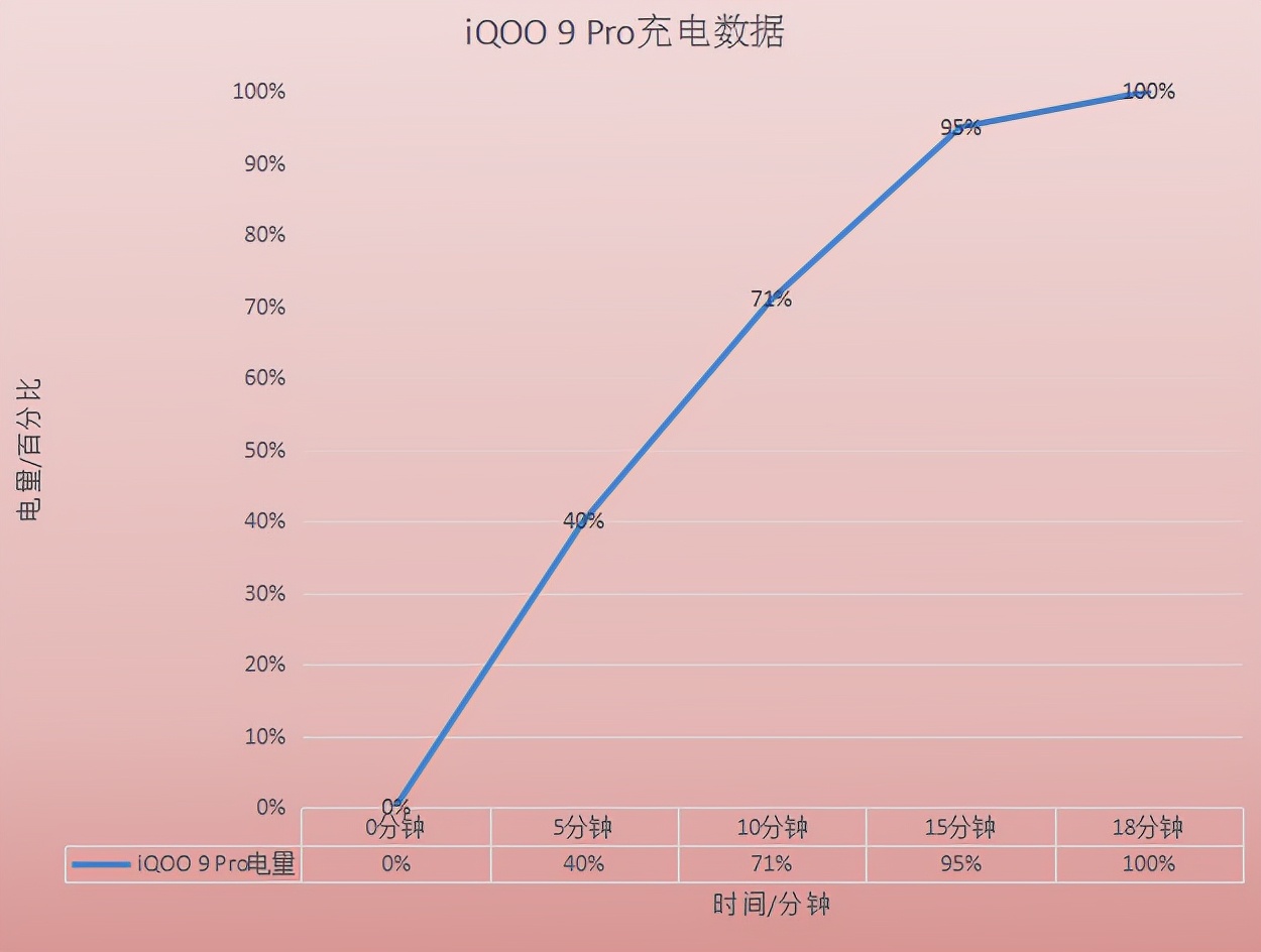 什么手机可以满足游戏时间-哪款手机能让你畅玩游戏？这个性能决