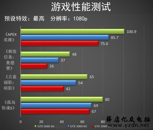 游戏玩家手机牌子排行榜_排行牌子榜玩家手机游戏_游戏玩家排名前十