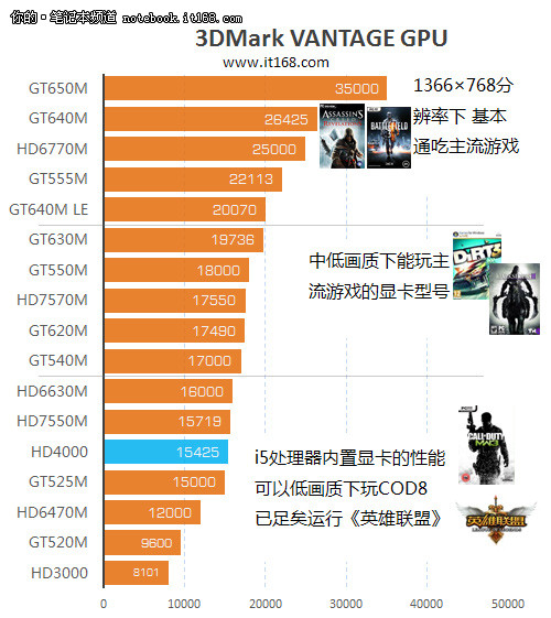游戏玩家手机牌子排行榜_游戏玩家排名前十_排行牌子榜玩家手机游戏