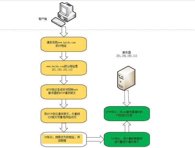 阿里云域名解析到指定端口-阿里云域名解析VS其他服务商：谁更