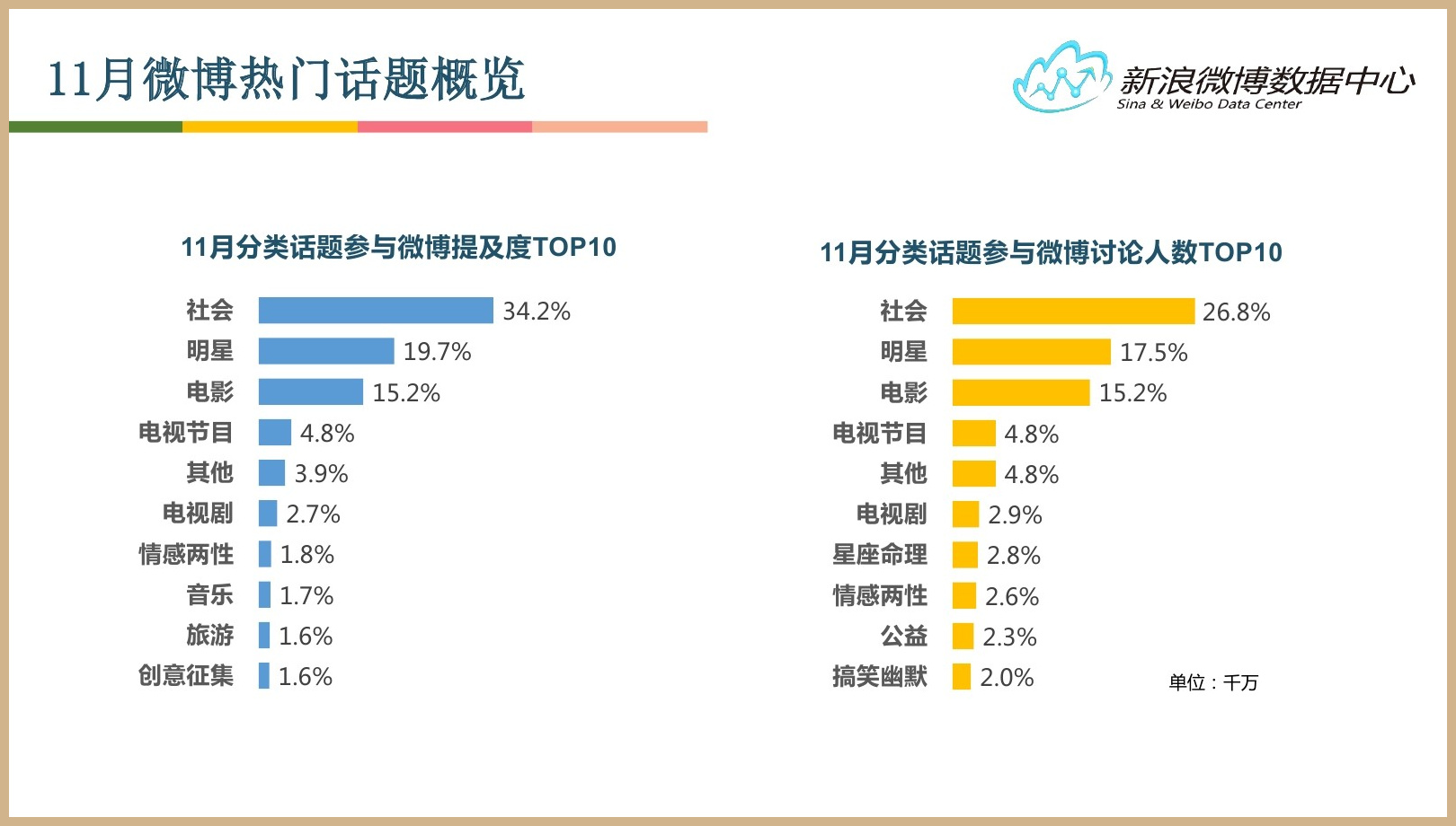 景向谁依微博-微博经验大揭秘：这三招让你成为有影响力的网红