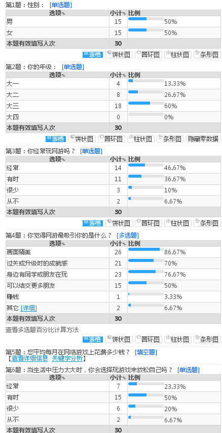 什么手机玩的小游戏最多-手机小游戏玩家必看：三大原因让你停不