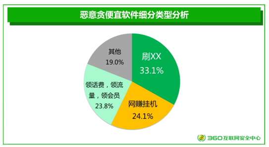 挂机定位手机游戏有哪些_手机定位游戏挂机_挂机定位手机游戏推荐