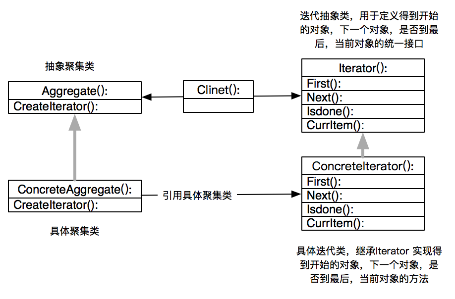 迭代器java-迭代器Java：三招让你遍历集合事半功倍