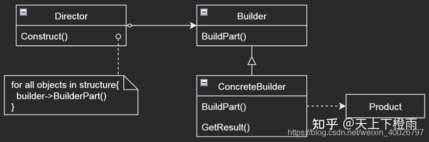 构造器模式和建造者模式_构造器模式_构造器模式设计模式
