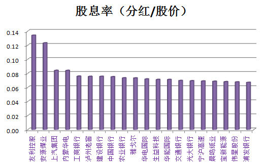 手机分红游戏_2021最新分红游戏app_分红游戏赚钱排行榜