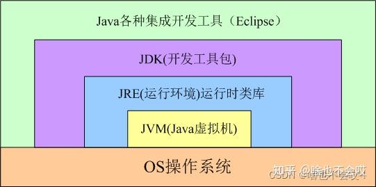 vue环境变量配置方法-Vue环境变量配置：前端开发者必备经