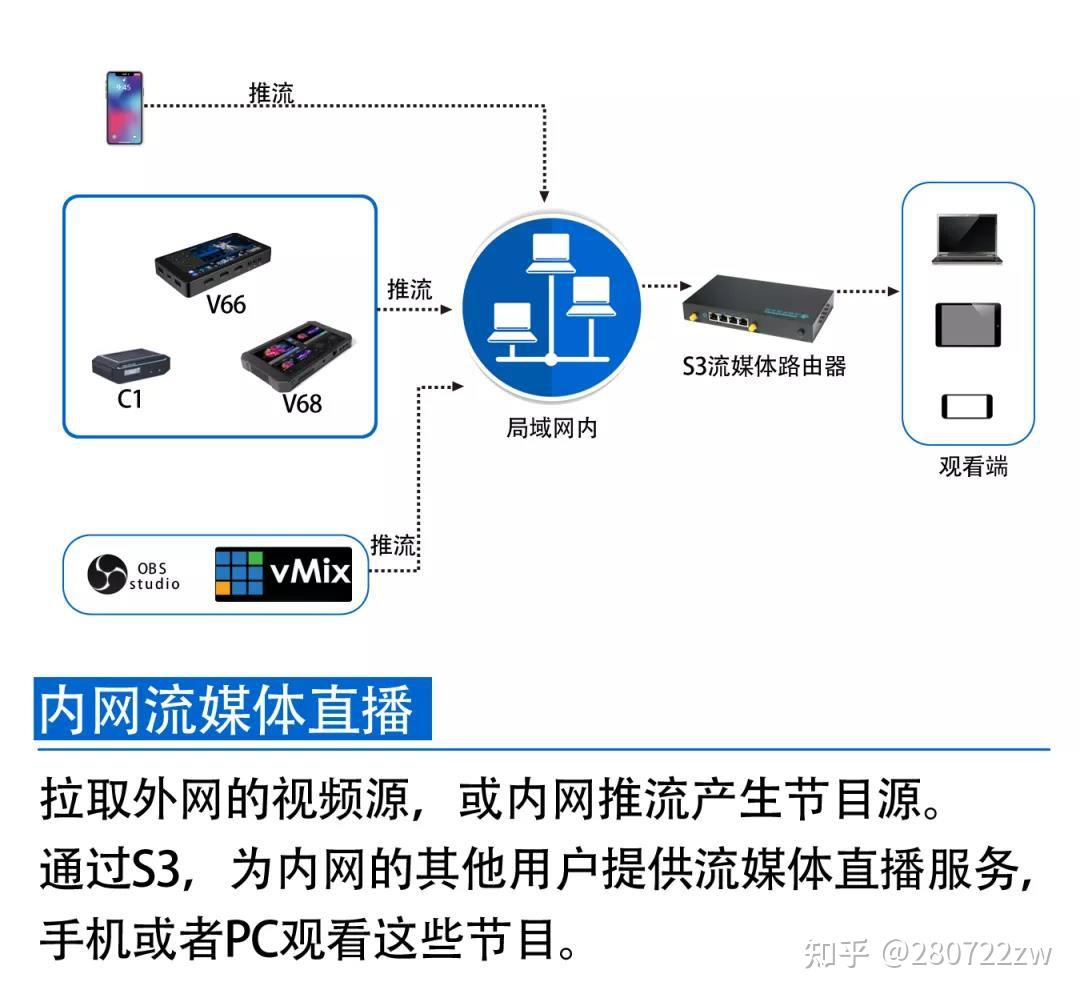 手机看游戏直播有延迟吗-手机看游戏直播，延迟到底有多可怕？